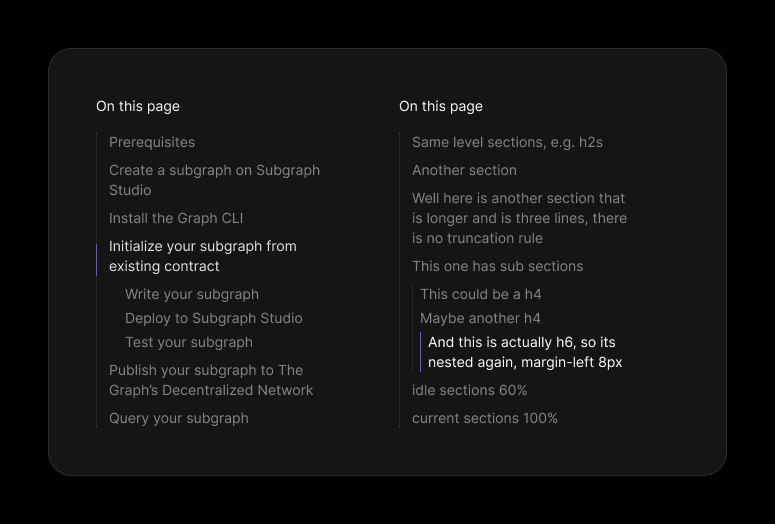 Table of contents component